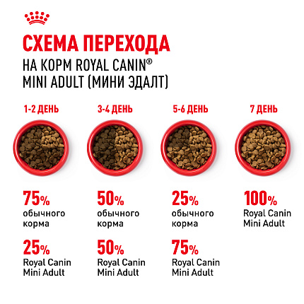 Cухой корм Royal Canin Mini Adult (МИНИ ЭДАЛТ) 8 кг